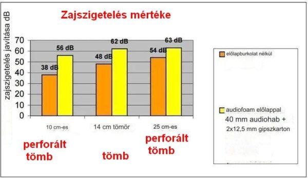 Heterogén szivacs 100X200 RE100